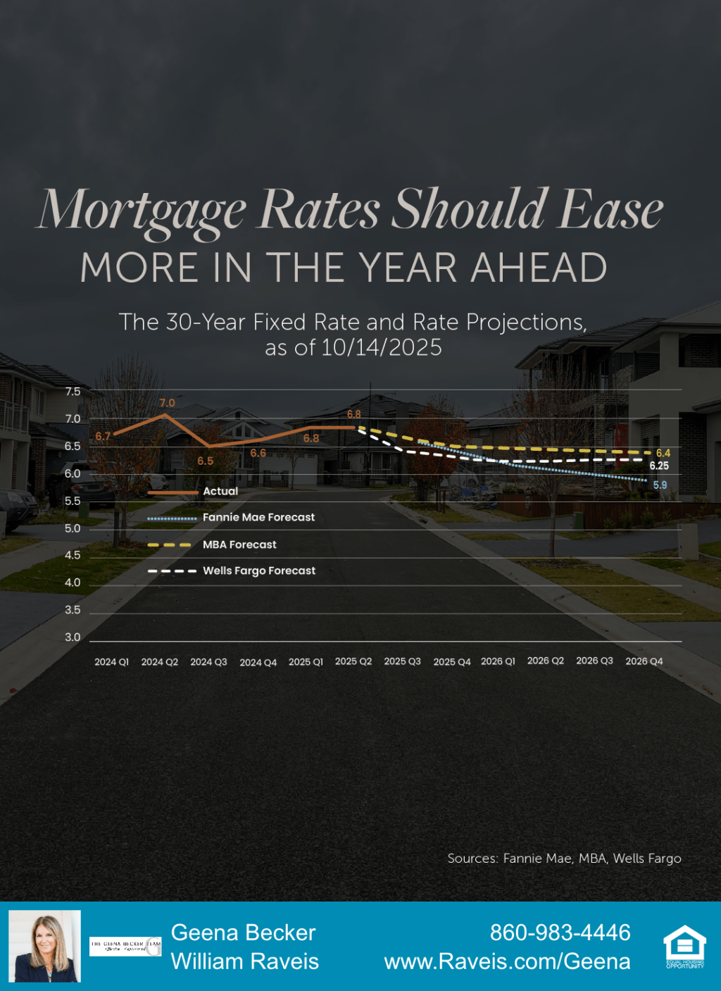 How low will mortgage rates go? Here’s what the experts are saying in their latest forecasts.